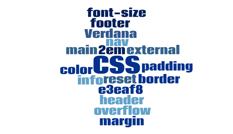 word cloud of CSS properties